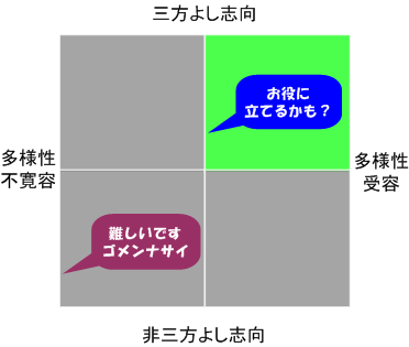 ネクストストラテジーによる「外国人との日本語コミュニケーション支援」が、お役に立てる可能性があるケース